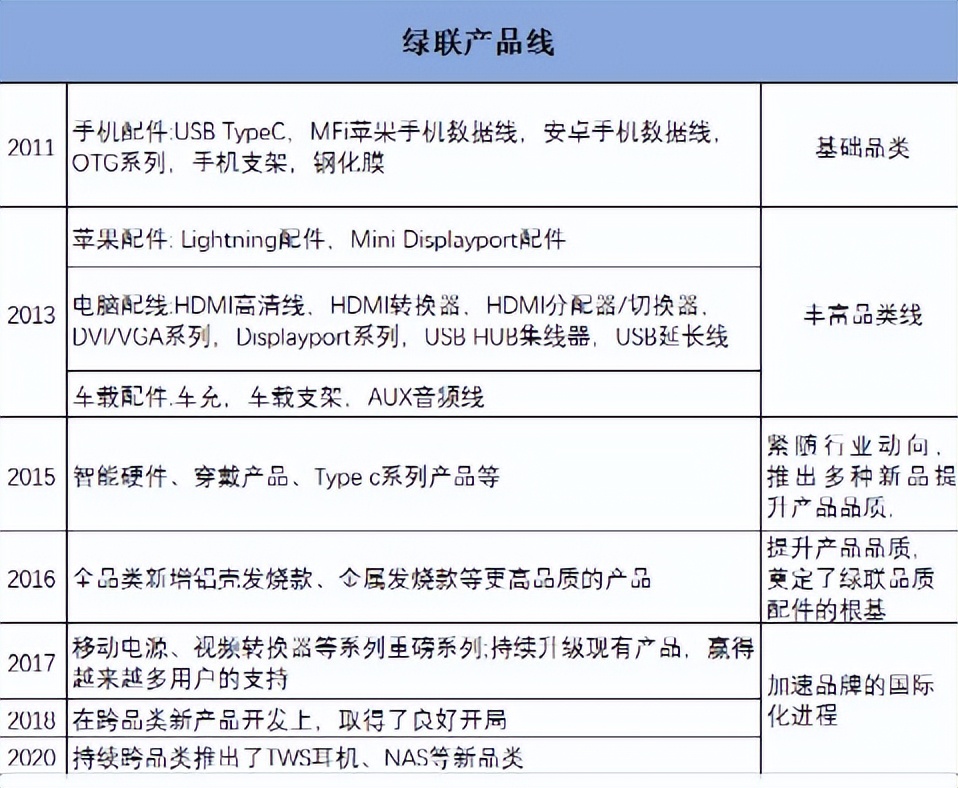 靠“数据线”发家，年入34亿，莆田80后小伙从华强北杀出一个IPO