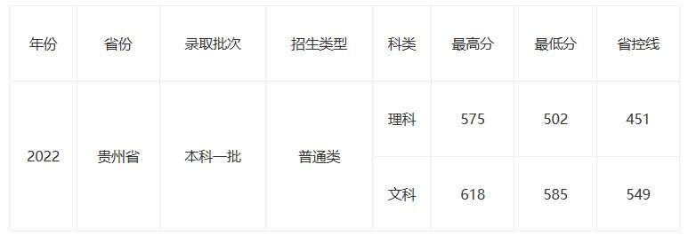 低调的211高校,一所不容低估的实力高校