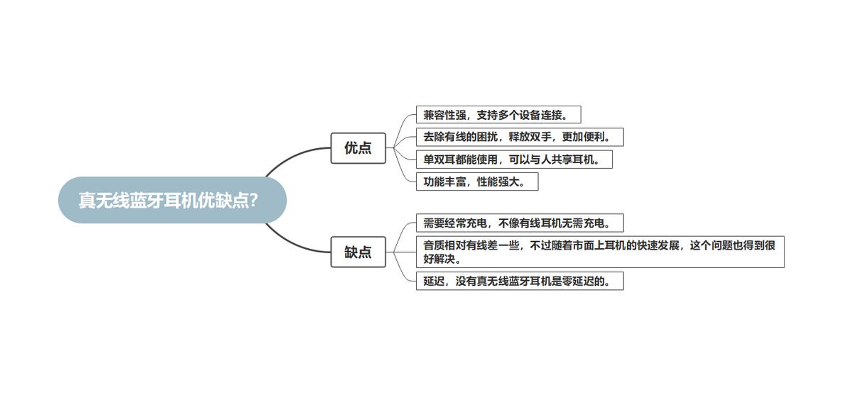 半入耳式和入耳式耳机哪个比较好,什么蓝牙耳机最值得入手