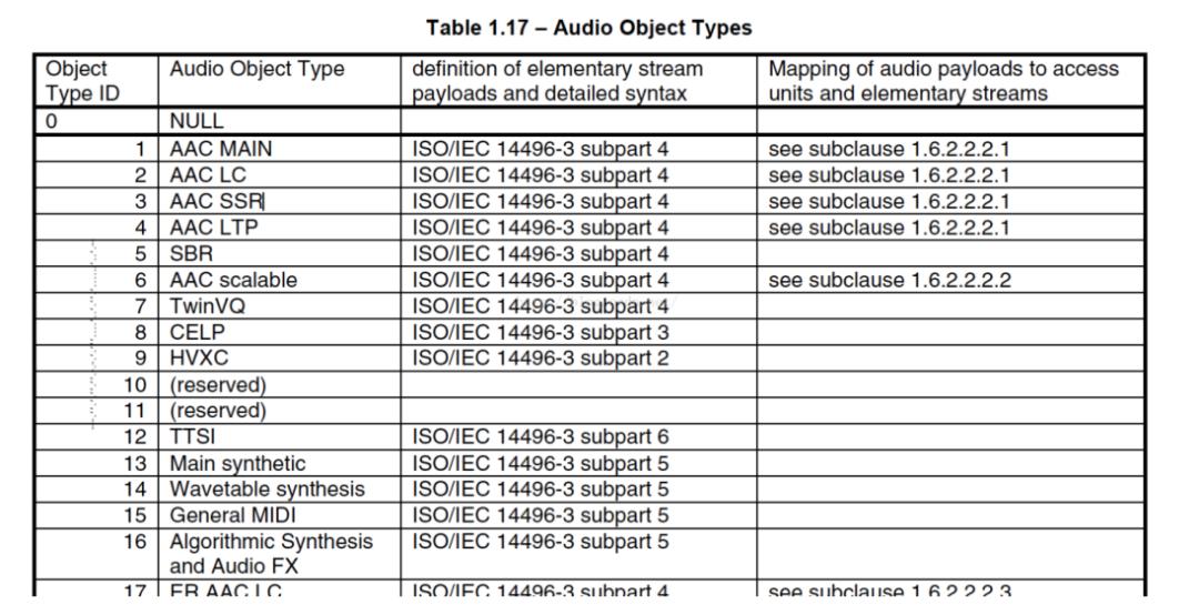 音视频八股文（7）--音频aacadts