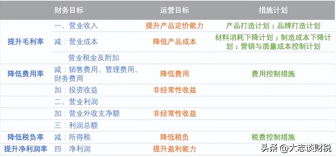 财务视角看企业运营管理,财务管理对企业运营的影响分析