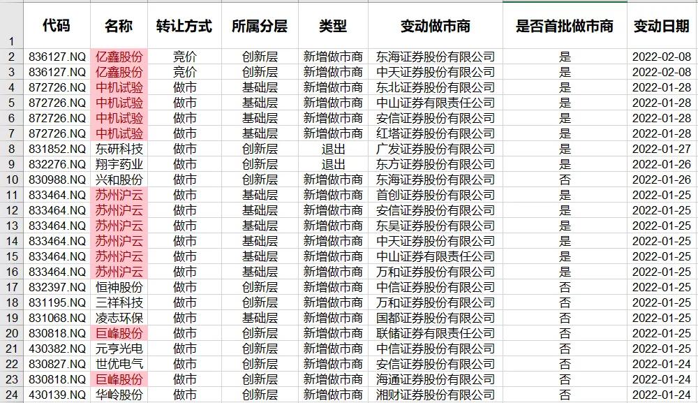 北交所2022年新三板申购时间表,北交所对整个新三板影响