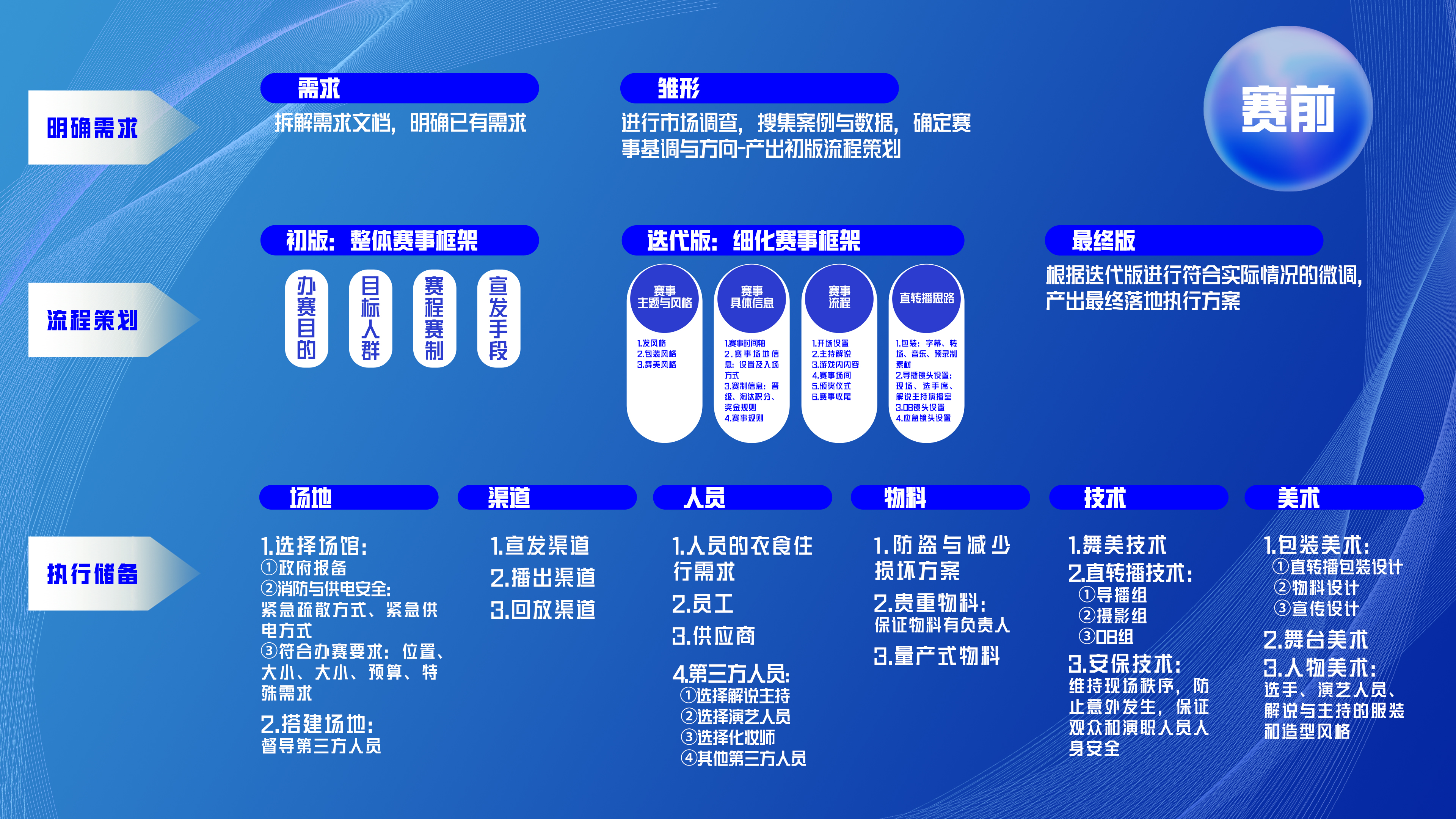 用实操赛事锻炼中传学子，和平精英为培养电竞人才提出新思路