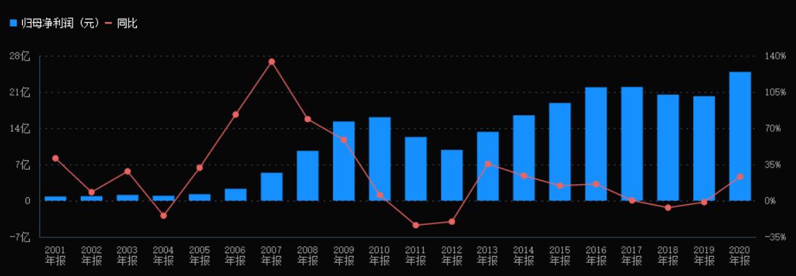 特变电工2022年分红,特变电工2022年股权激励