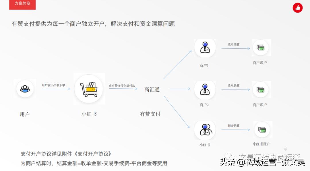 有赞微商城如何做起来,有赞微商城小程序靠谱吗
