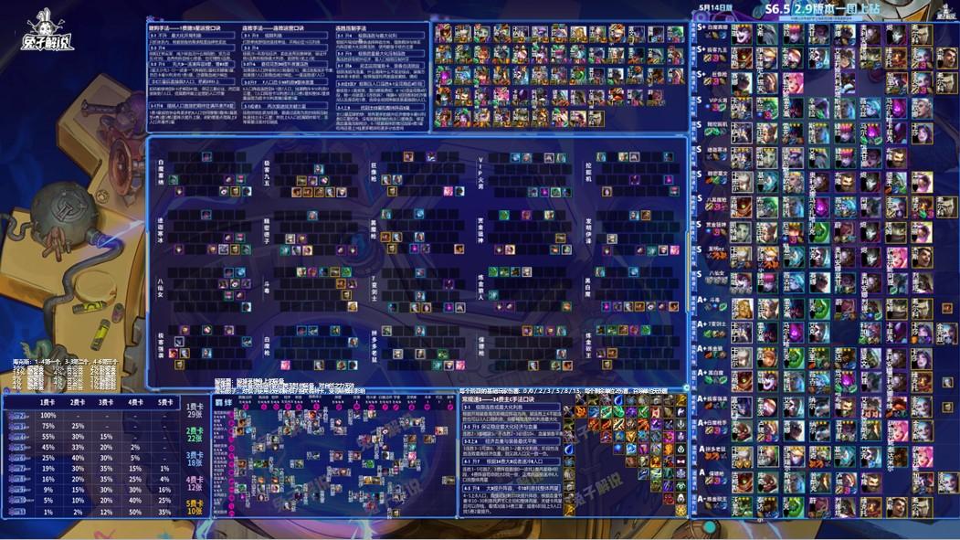 金铲铲狂暴5000分算高吗,金铲铲狂暴1900分是什么水平