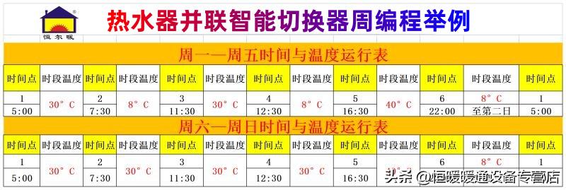 合肥恒暖暖通发明的“两台热水器并联智能控制装置”获得专利授权