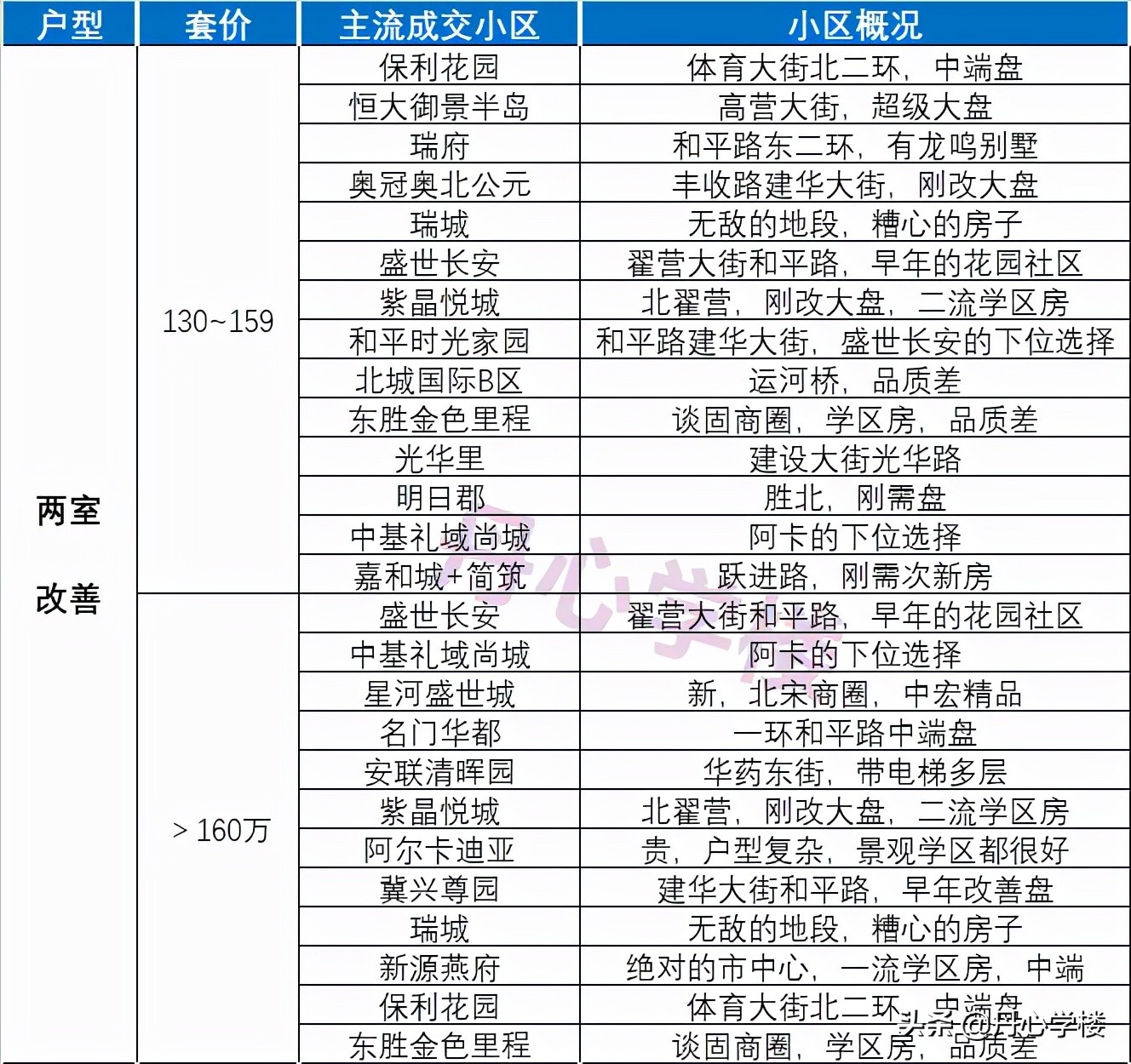 长安区二手房市场详解：最新房龄，最便宜次新房，成交量最高