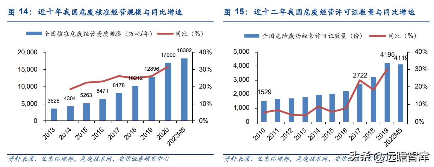 上海危废处理龙头公司,上海危废处理龙头企业