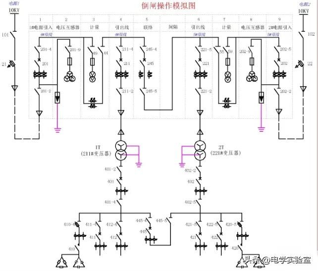 高压倒闸模拟板操作流程,电工倒闸知识大全