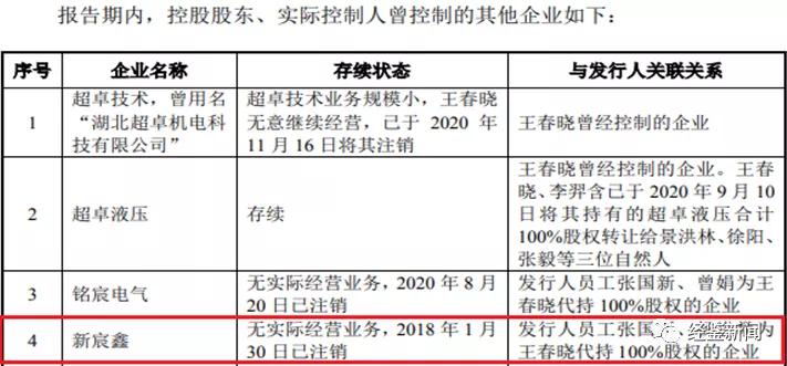 超卓航科被立案,超卓航科股权