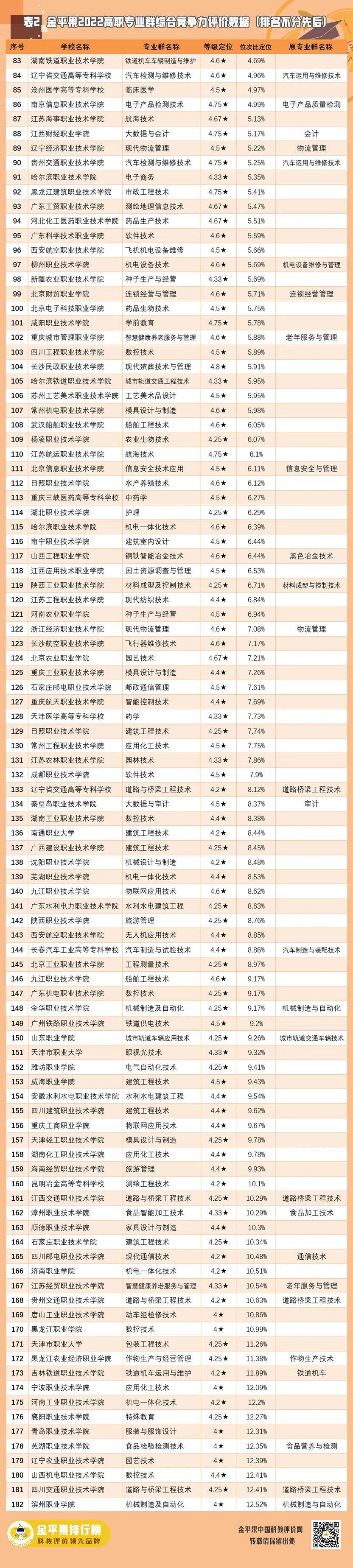 四川成航职业技术学院最好的专业,高职专业群