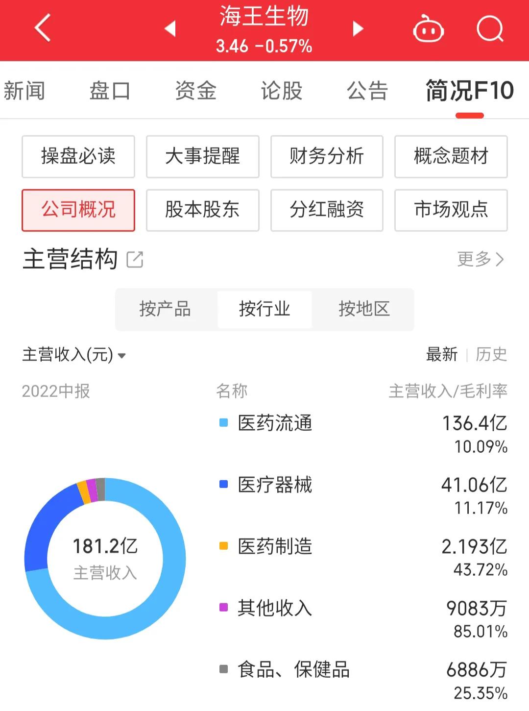 海王生物000078牛叉诊股,000078海王生物凤凰光学