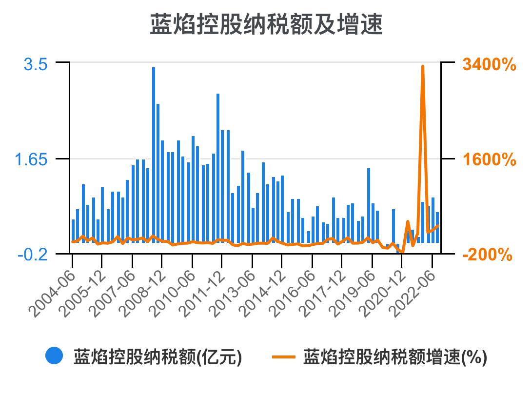 蓝焰控股2024年目标价,预测一下蓝焰控股走势