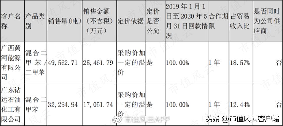 95后买壳人是造假大亨之女,雅百特造假案还要换个姿势,再来一次?