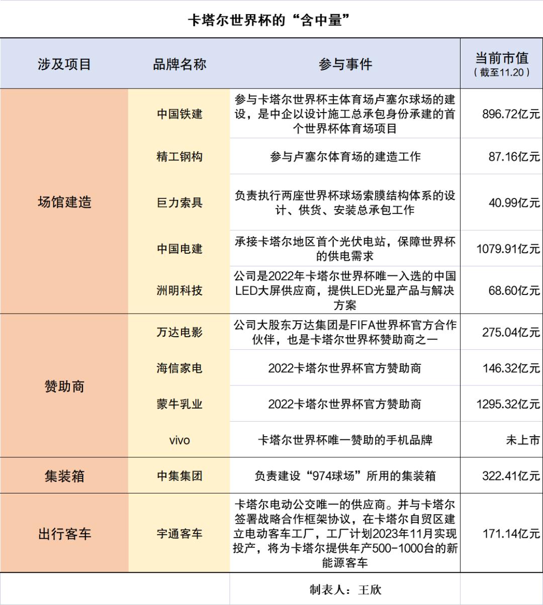 今年世界杯中国队在干嘛,本次世界杯中国队现阶段情况