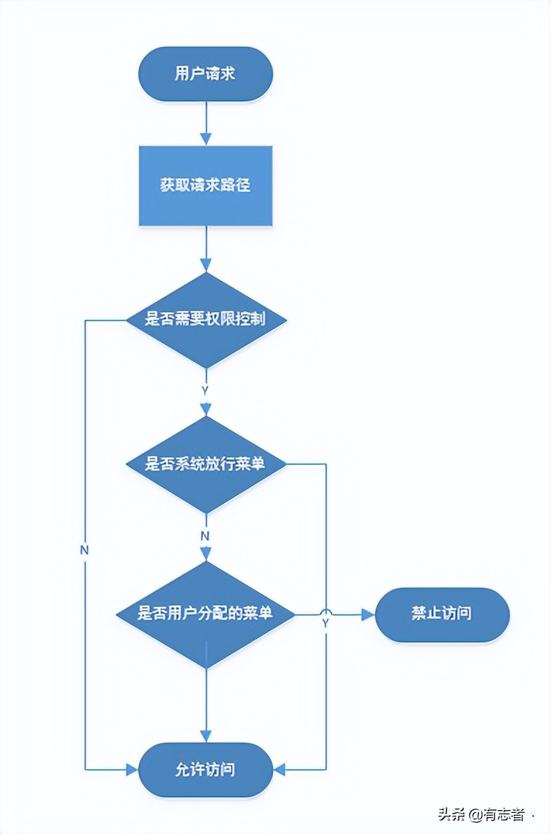 java微服务开发平台,java微服务项目搭建