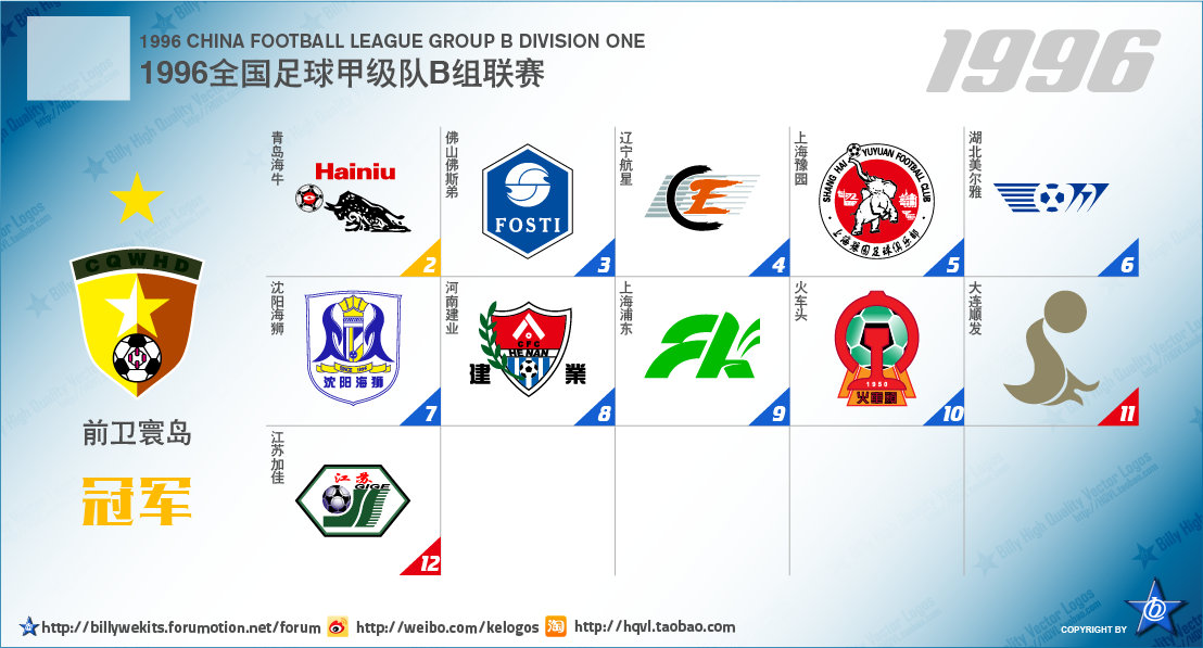中国足球乙级联赛最新排名,中国次级联赛