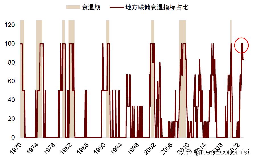 中金：新视角看欧美金融风险