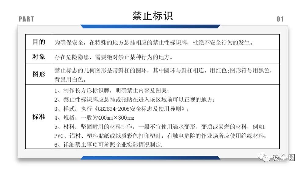 工地安全标识牌尺寸国家标准,机械设备安全标识牌和操作规程