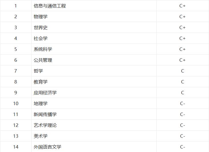 云南大学和贵州大学该怎么选,南昌大学和云南大学哪个好