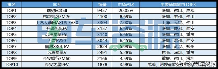 微面车型大全新能源,微面新能源汽车怎么样