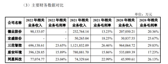 今日新股同星科技,同星科技中签