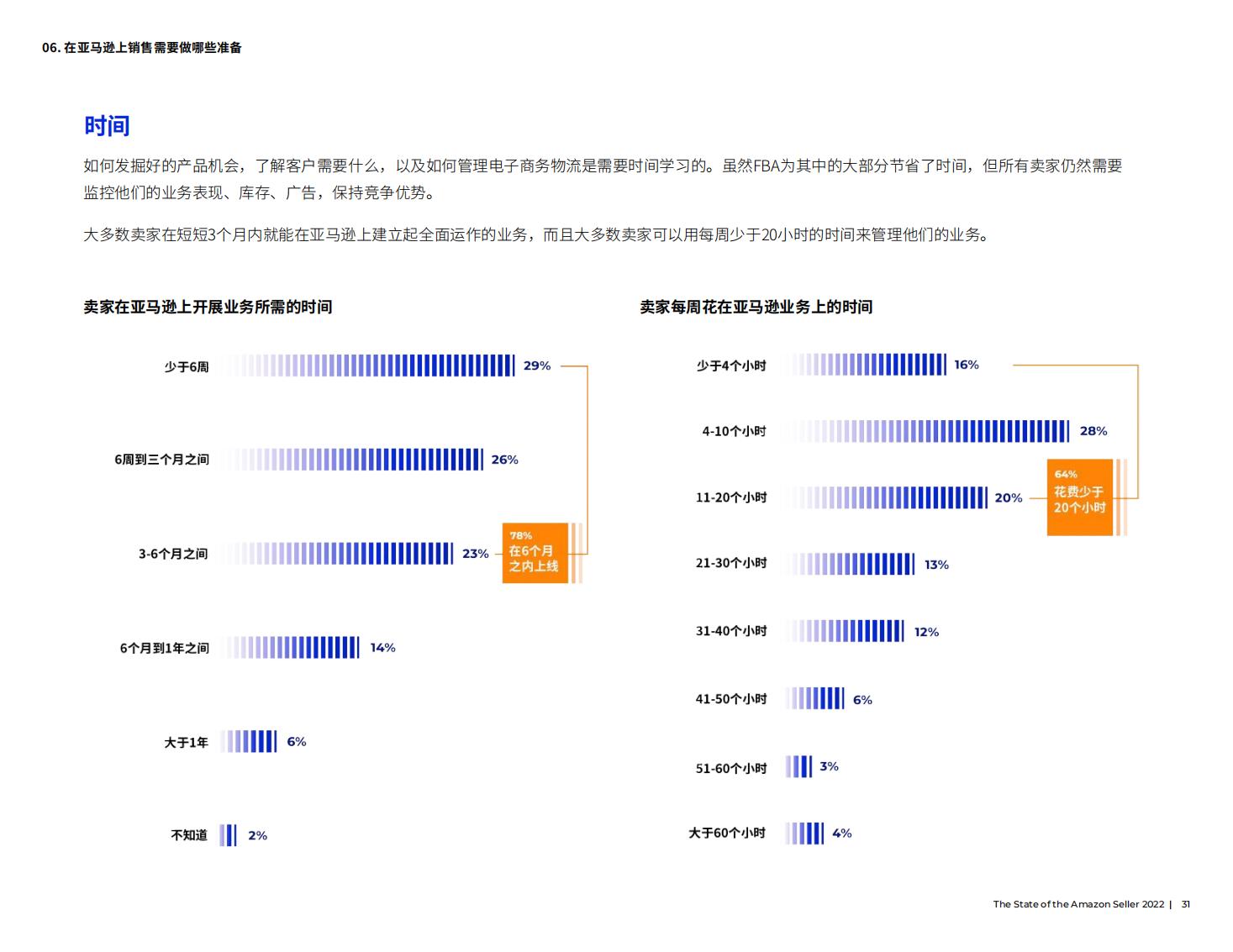 亚马逊开店前期如何提高销量,亚马逊销售额多少才能成为大卖