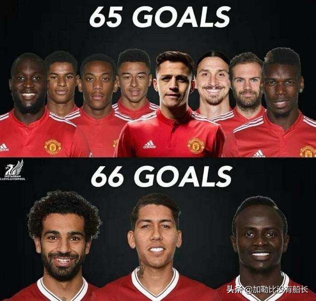 利物浦2020赛季英超统治力,2019-2020赛季利物浦英超夺冠