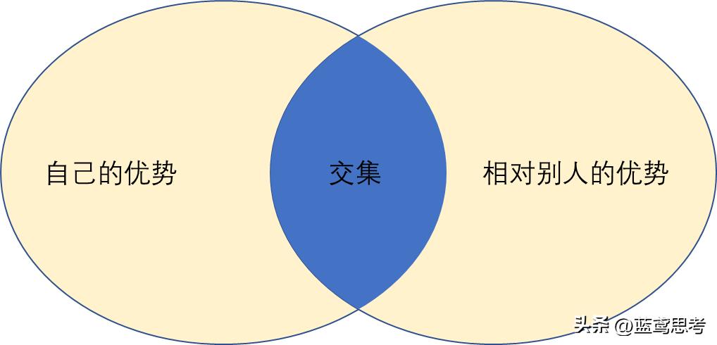 天道商业模式视频,天道商业布局流程