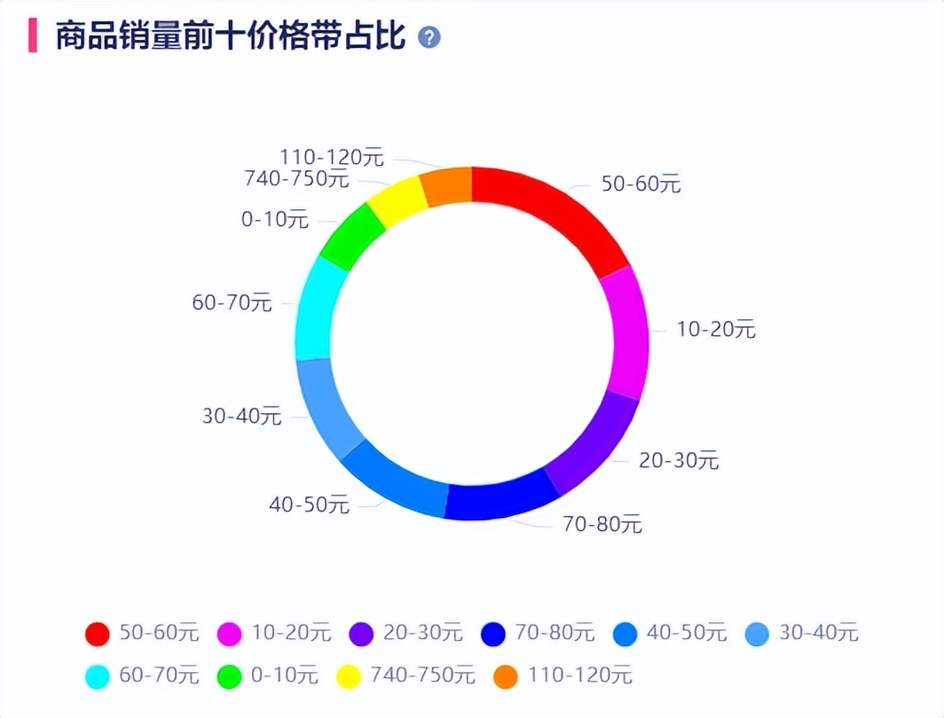 海蓝之谜护肤中的天花板,海蓝之谜护肤系列测评