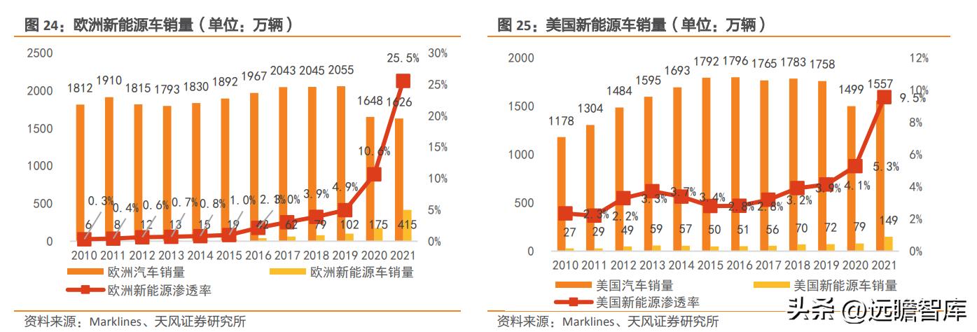 盛弘股份生产逆变器,盛弘股份在储能领域的行业地位