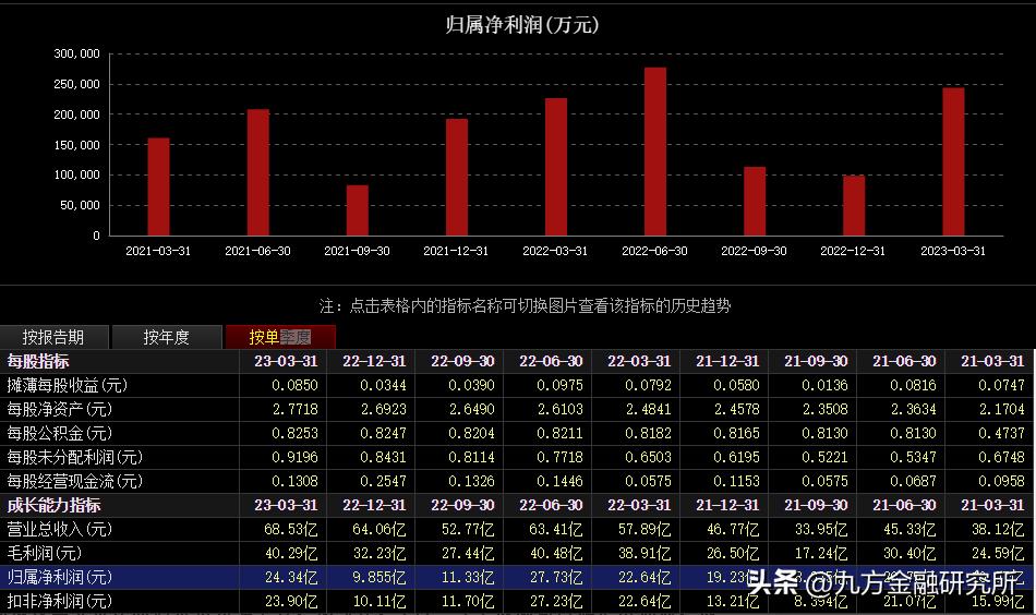 风电行业一周回顾,风电行业年终总结