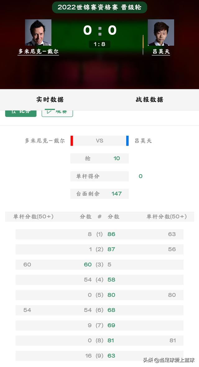 盘点丁俊晖的高光时刻,回顾丁俊晖的6场球