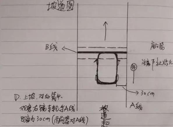 考驾照其实没有那么难科目一,过来人谈谈驾考怎么才能过