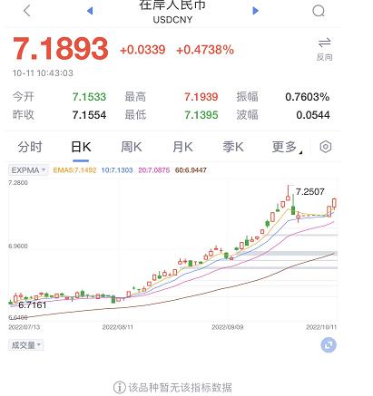 7.25附近人民币可以结汇了