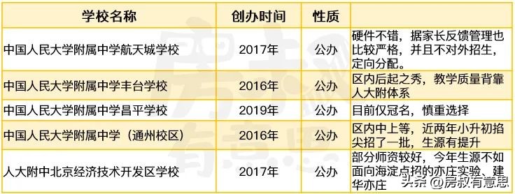 北京人大附中的房价多少,北京人大附中房价多少