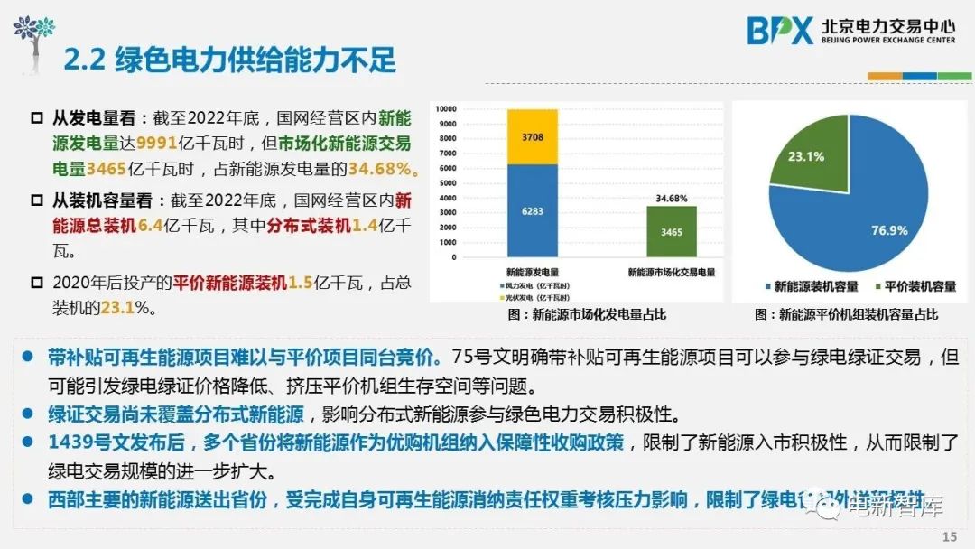 鏂拌兘婧愮豢鐢典氦鏄撹秼鍔垮強瑕佺偣鍒嗘瀽,缁跨數浜ゆ槗鐜婧环