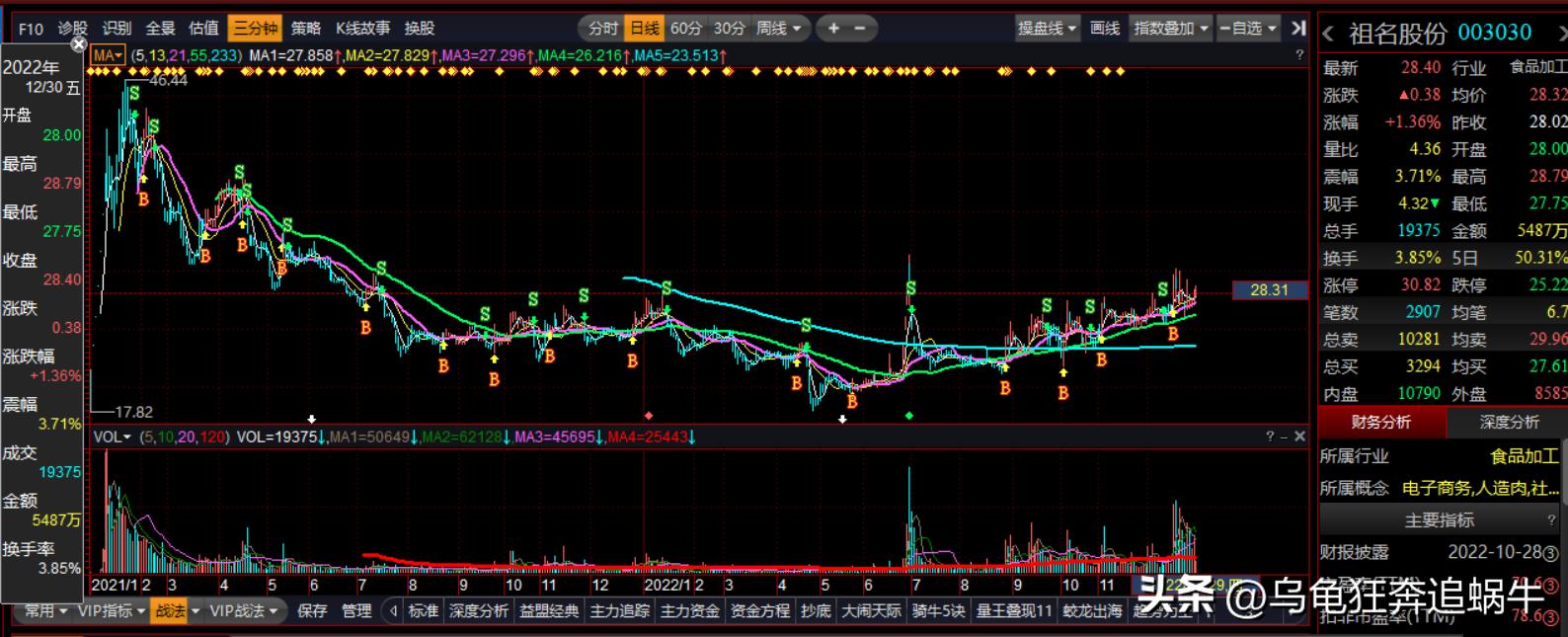 否极泰来2023年a股市场展望,a股开门红2023年投资机会在哪里