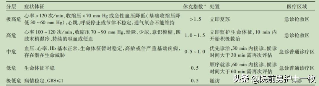 患者出现呕血的护理应急预案视频,呕血病人的急救流程操作