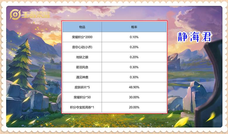王者荣耀：天游发力！让你免费抽传说？「鸿运抽奖」就是一个*局骗**