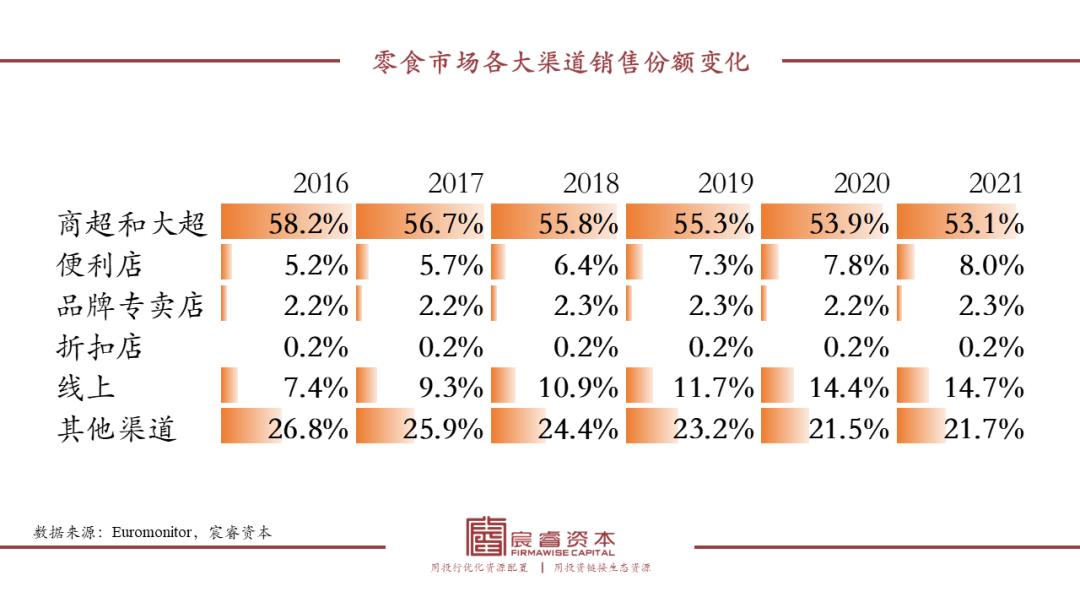 万字拆解“折扣连锁”成长之路:中国千亿级大玩家会是谁?