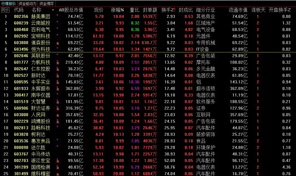 云南城投的股价未来预测,云南城投对股市影响