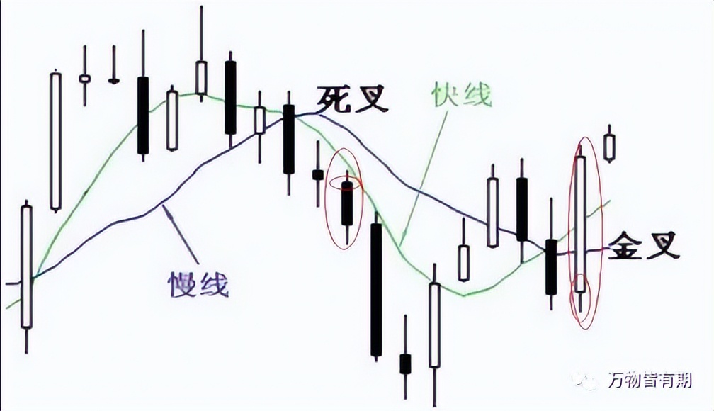 黄金短线交易系统,吴迪玩转黄金短线交易系统