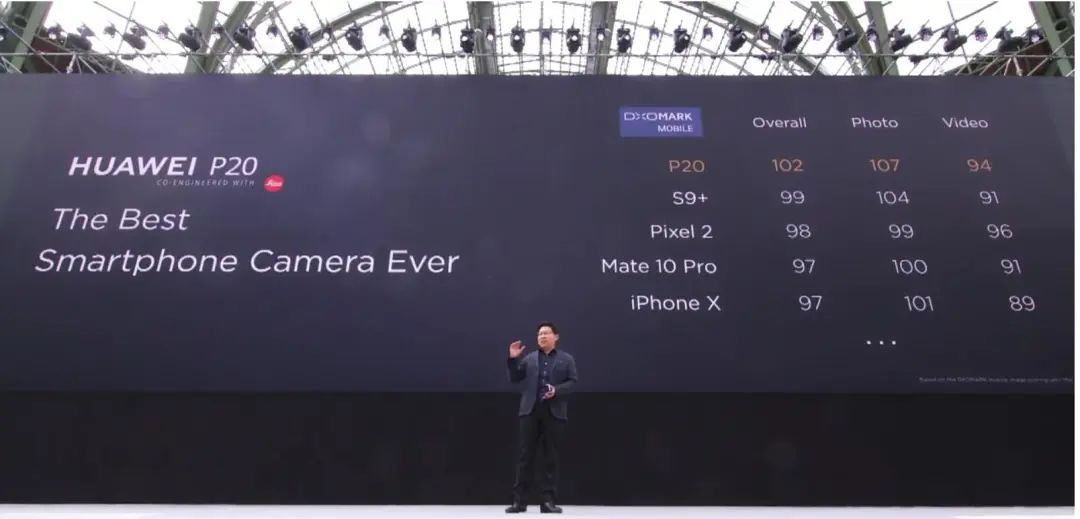 小米和华为谁最先送测dxo,dxo排行榜第一名小米