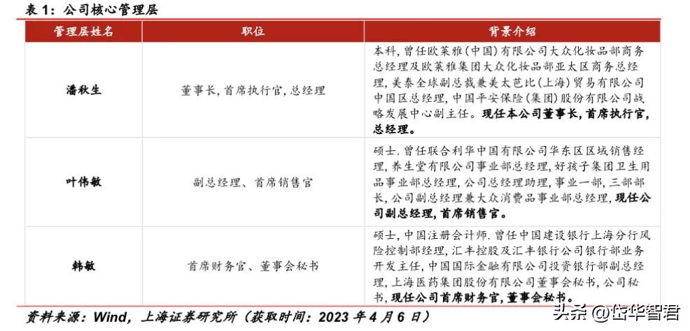 百年日化,上海家化:组织变革,厚积薄发,123方针能否显成效?
