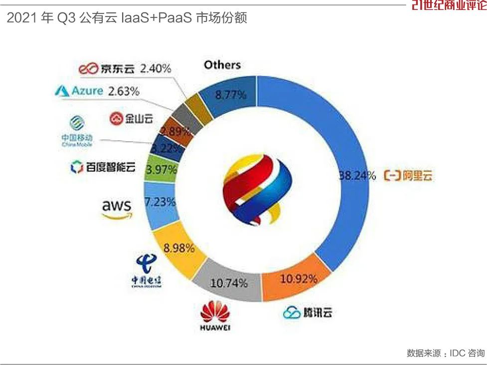 雷军金山云目标价,金山云上市雷军演讲