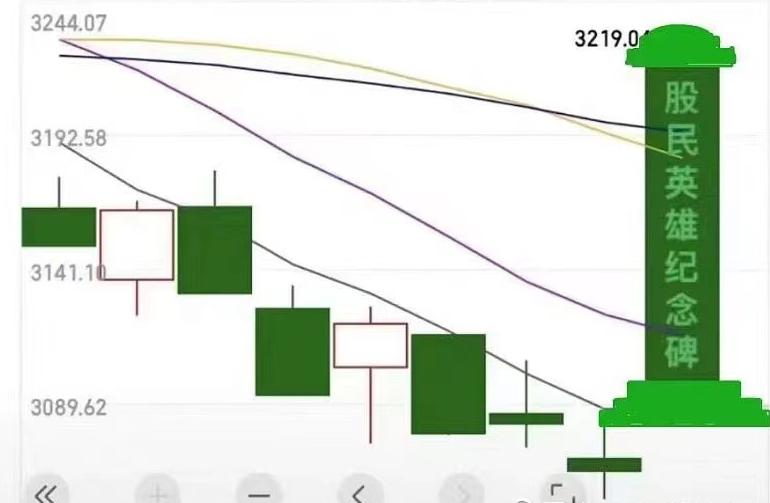 高开低走后的反弹结束了吗？