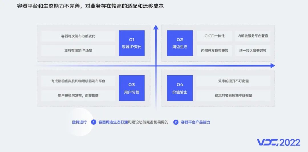 一文了解vivo云原生容器探索和落地实践