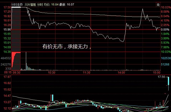 集合竞价阶段怎么看集合竞价明细,集合竞价和连续竞价哪一个好